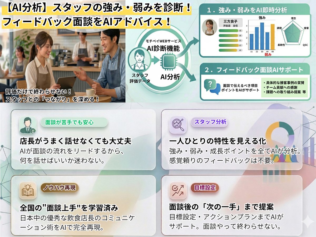 モチベイWEBサービス