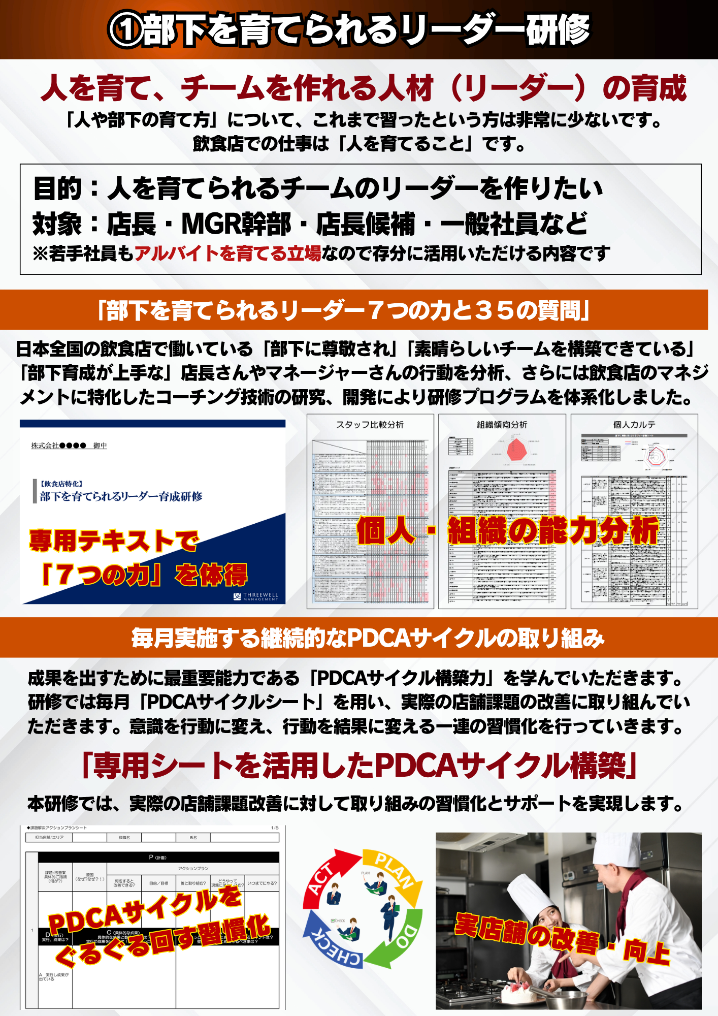 飲食店のための人材育成研修