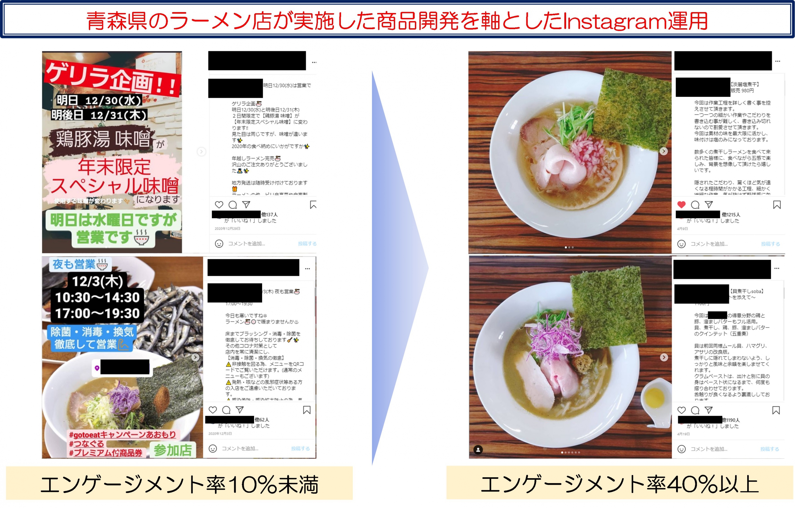 飲食店がInstagram集客で陥りがちな「コンテンツと媒体の不一致」とは？