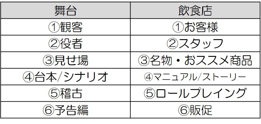 接客ストーリー構築の為の６つのポイント