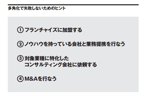 【Ｄ：多角化戦略】｜　飲食店コンサルティングのスリーウェルマネジメント