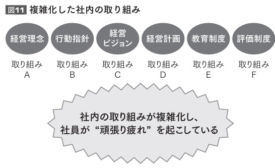 100社の評価制度分析から見えた失敗の要因