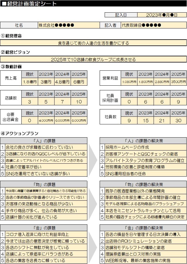 ■A4サイズたった1枚で作成する飲食店の経営計画書