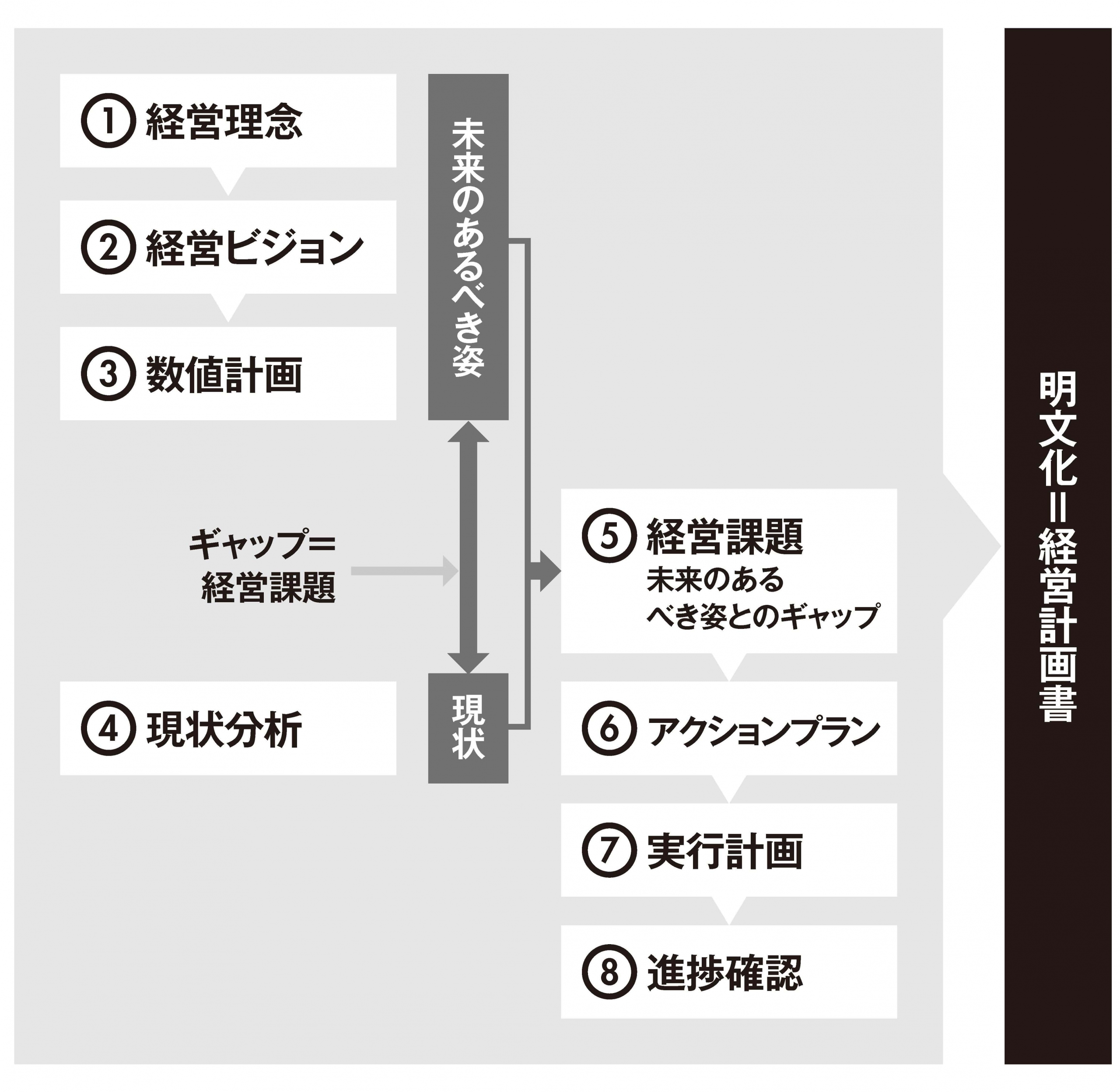 ＜図解！飲食店の経営計画書＞