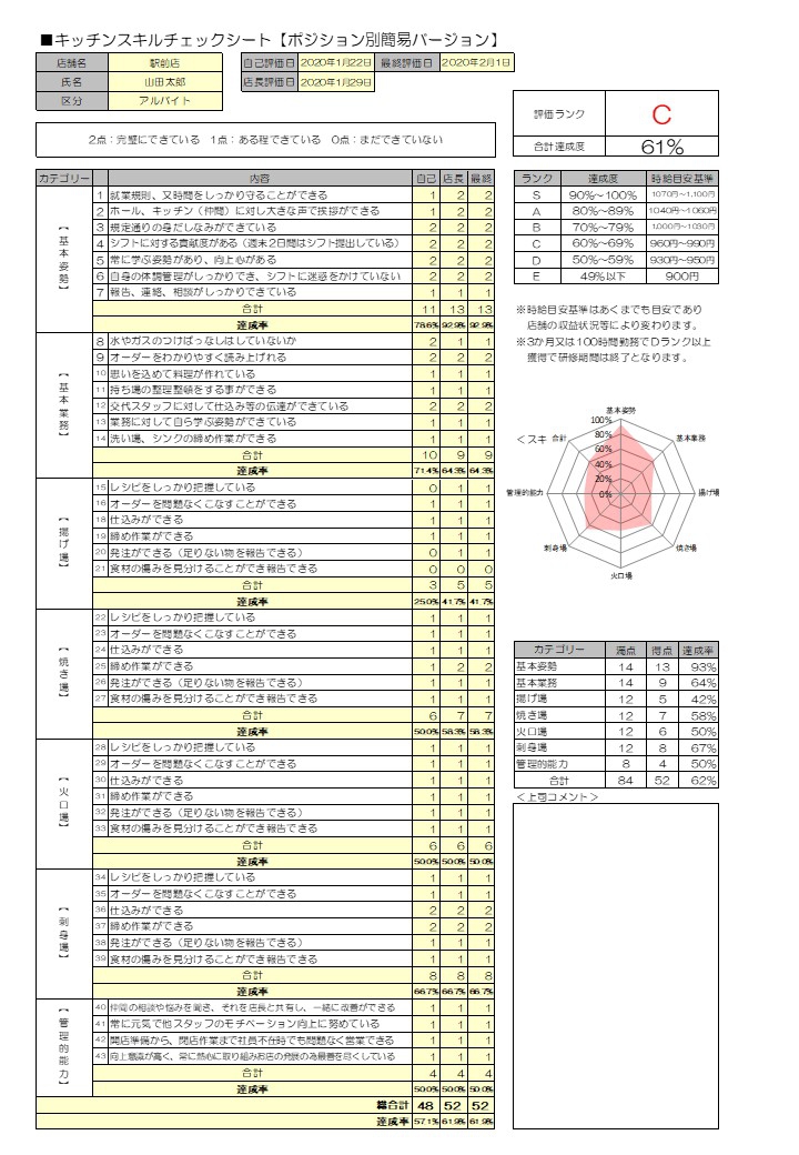 飲食店評価制度の評価シート（簡易版）のダウンロードはこちらから