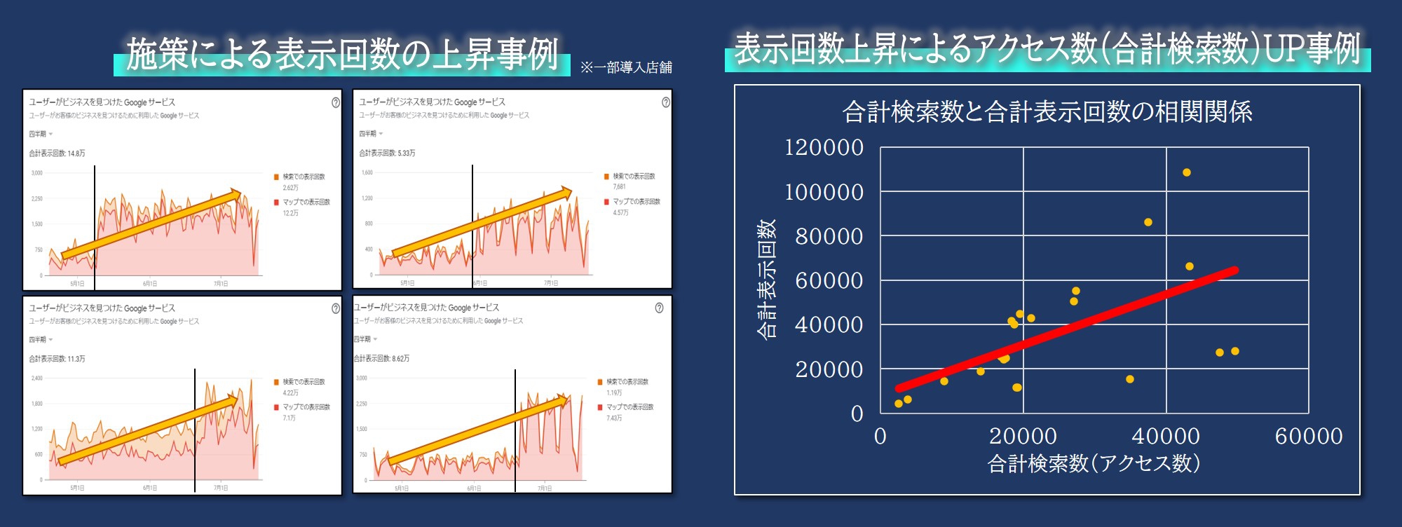 Ⅴ.導入店舗の最新MEO対策成功事例