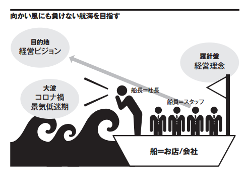 理念経営を船の航海に例えた図