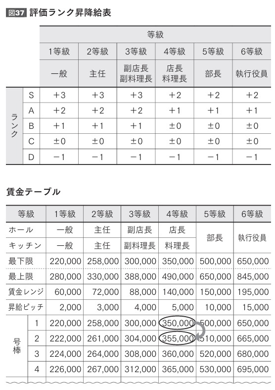 「公平な評価」と「納得感のある給与」を実現する方法