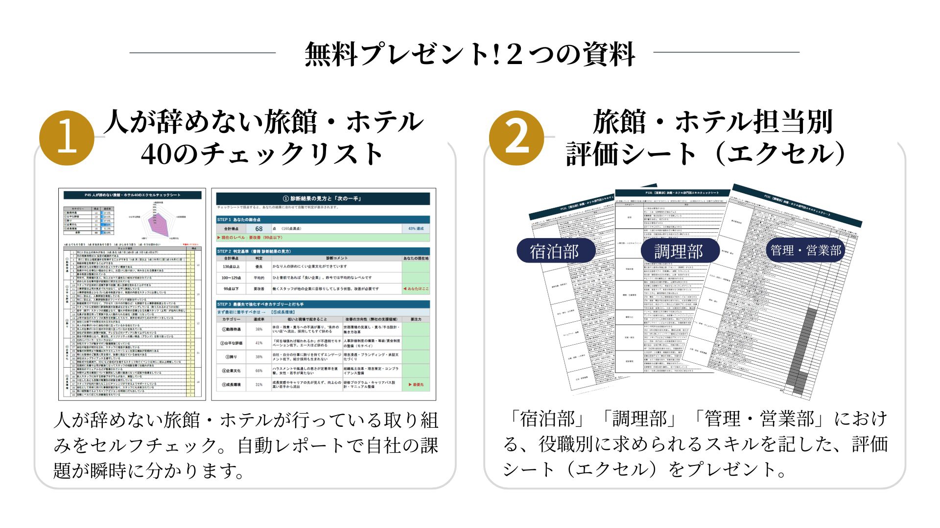 人が辞めない旅館・ホテルがやっていること      1
