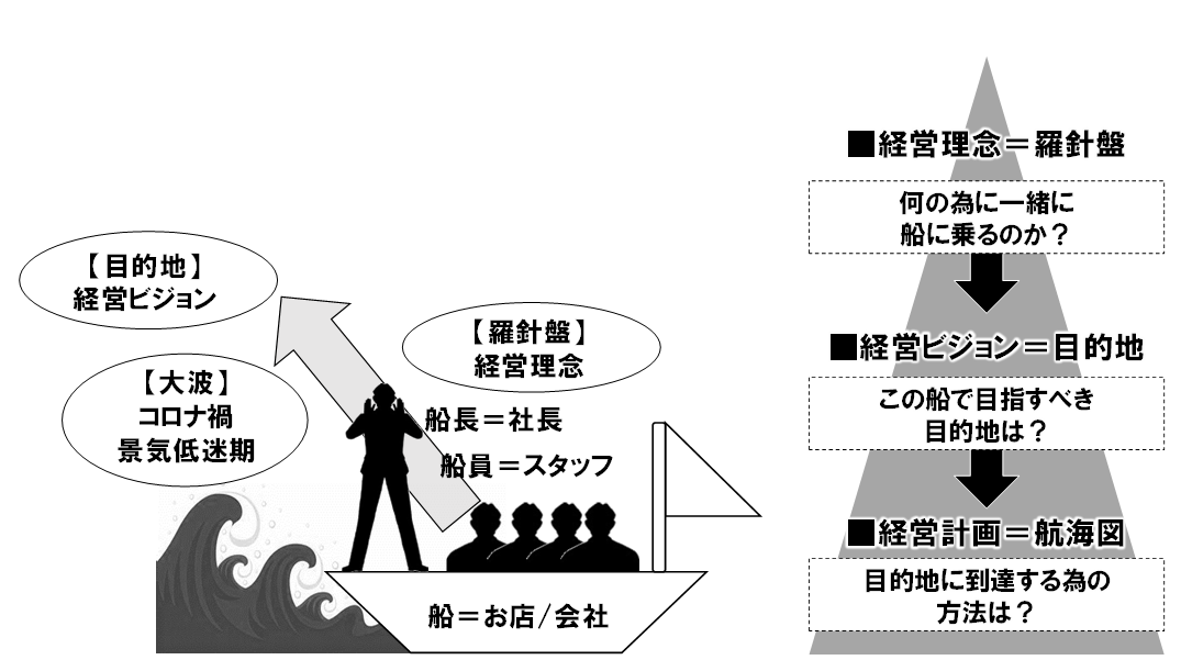 「やり方」よりも「あり方」を見直す