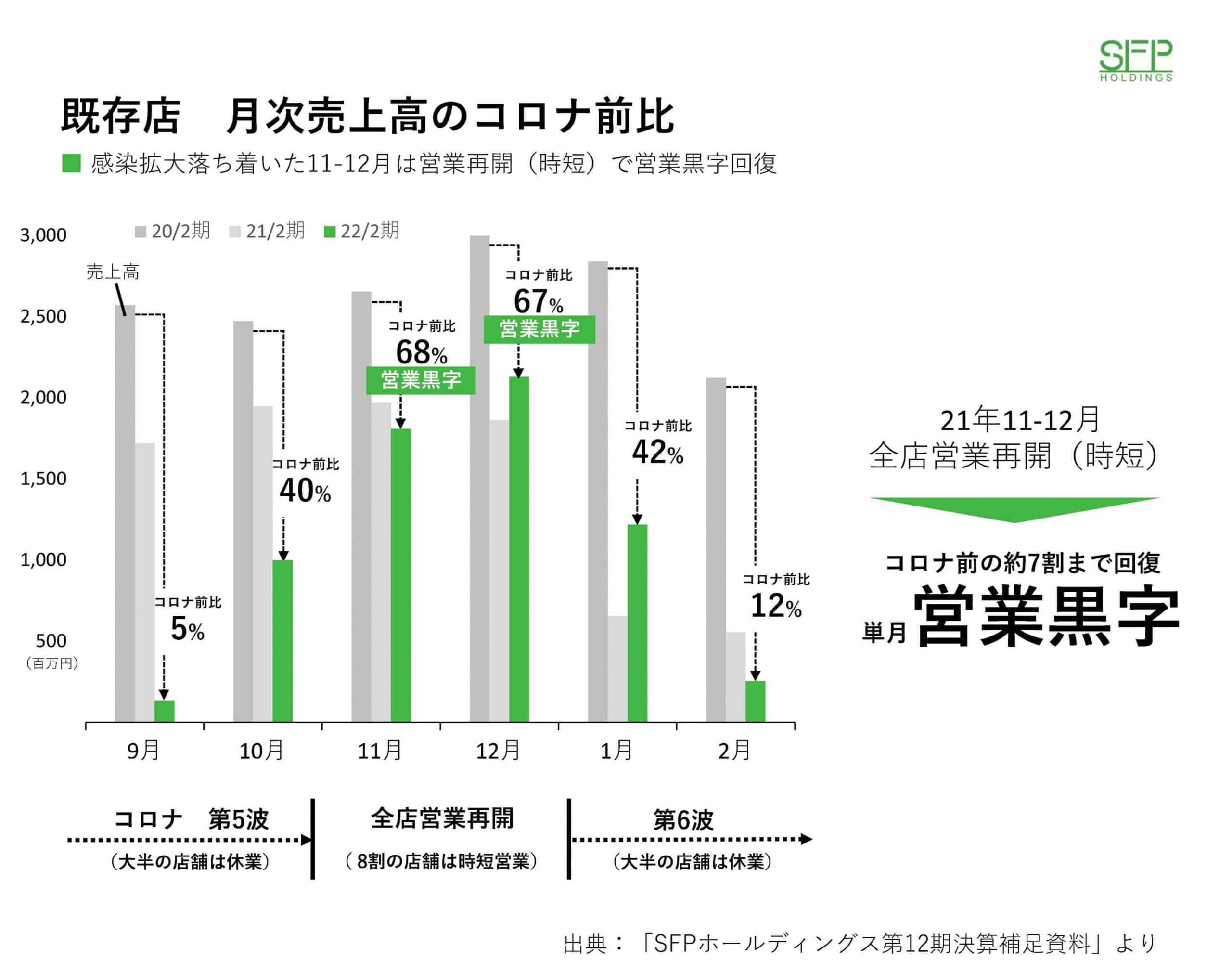 新型コロナウイルス第7波/第８波に備えてやるべき事