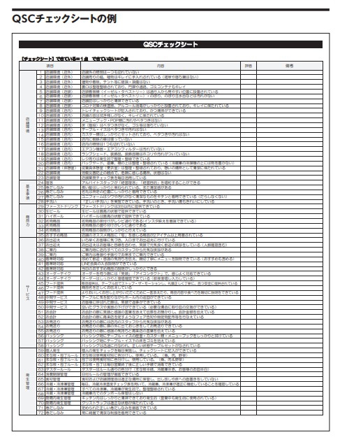 【飲食店経営の基本】QSCレベルを高める“QSCチェックシート”の作り方