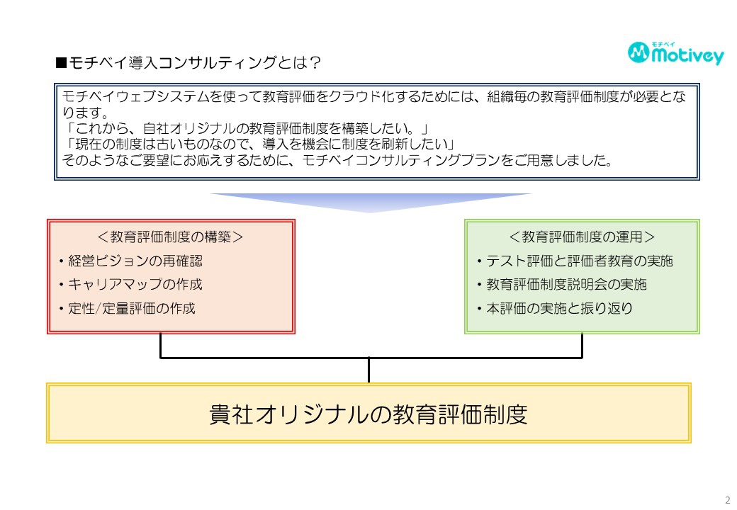 モチベイコンサルティングとは？