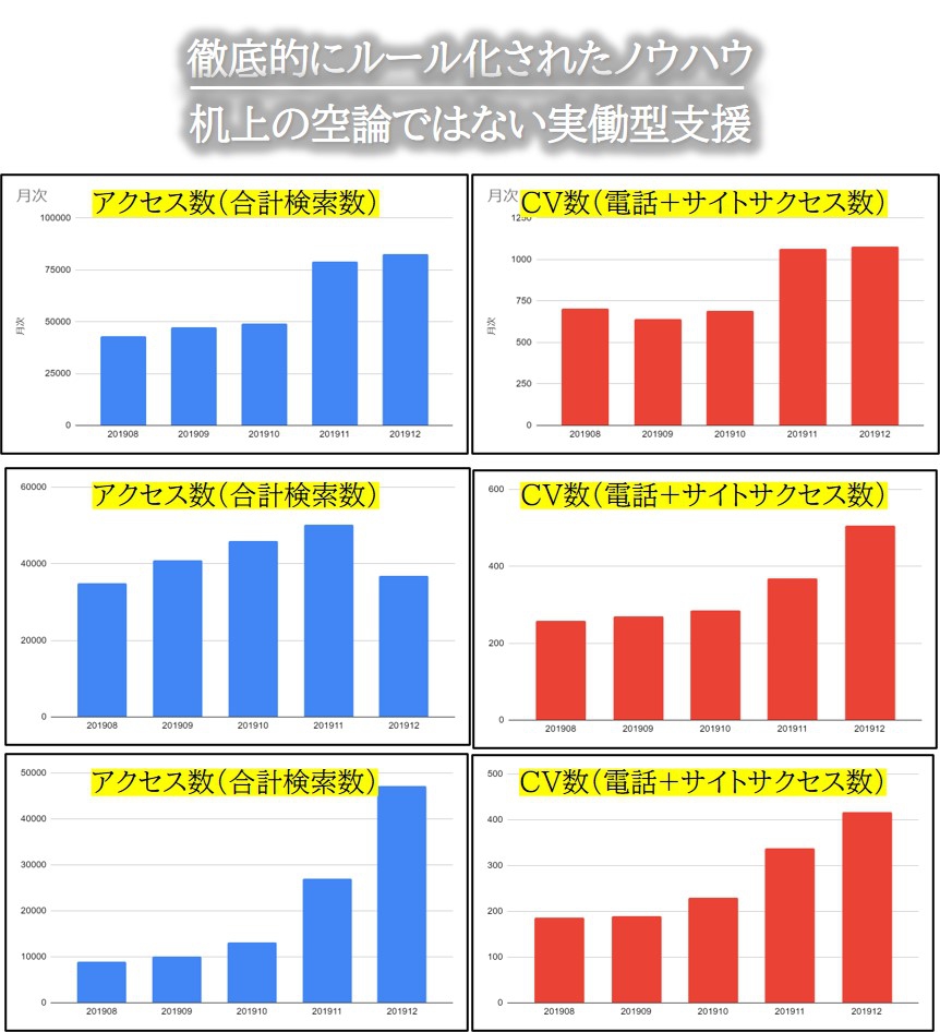 【2020年最新事例】MEO対策完全攻略サポートパック！＜専門コンサルタントによる運用代行〉