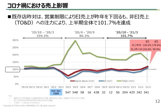 人材不足の飲食店の救世主“寿司ロボット”の進化