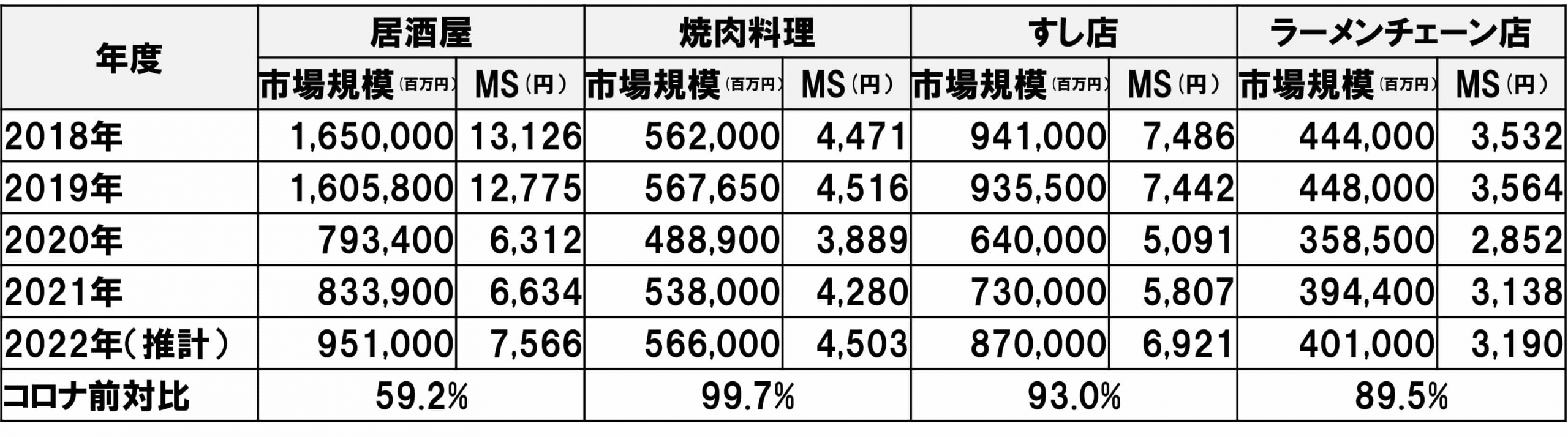 買収/Ｍ＆Ａ先飲食店の収益改善コンサルティング