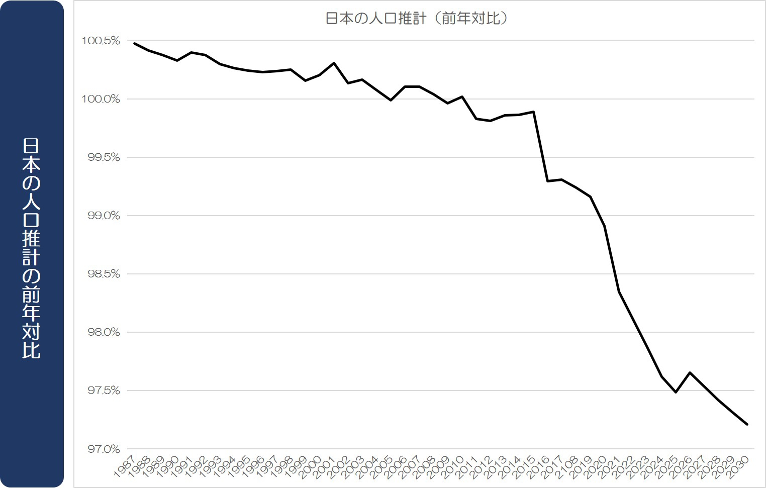 アフターコロナの超人材不足時代に備えてやるべき３つの事