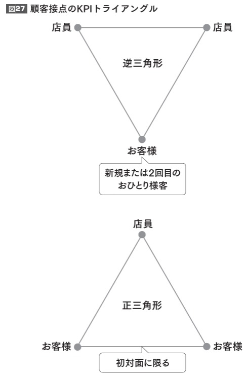 【飲食店成功事例】10坪で月商800万円!「立呑み焼きとん 大黒」に学ぶKPI徹底管理術