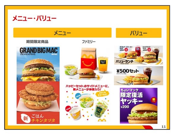 コロナ禍でも絶好調！マクドナルドの４つの投資戦略