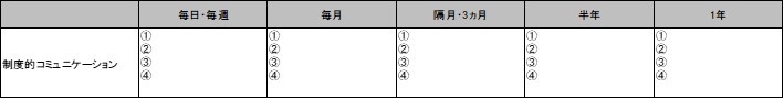 制度的コミュニケーションの導入に関して