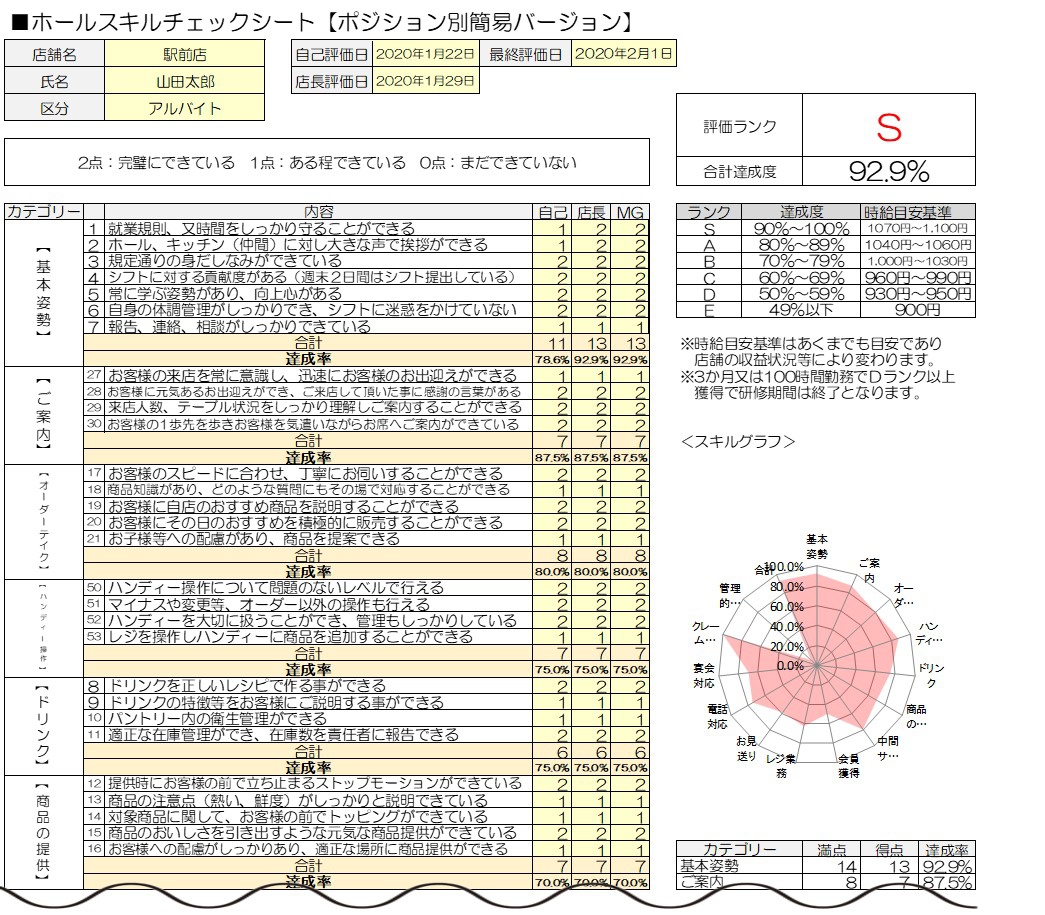 Ⅲ.飲食店の生産性向上に向けた４つのステップ