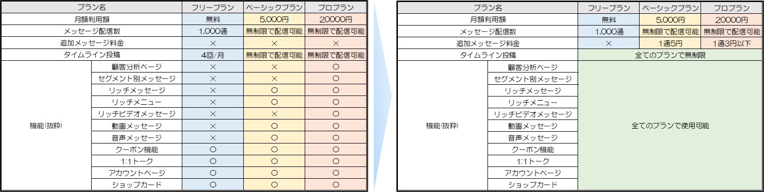 【2021年最新版】飲食店売上アップの為の集客方法アイディア集vol.2