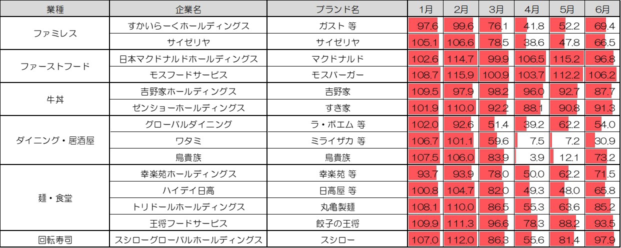 ■マクドナルドの顧客囲い込み戦略