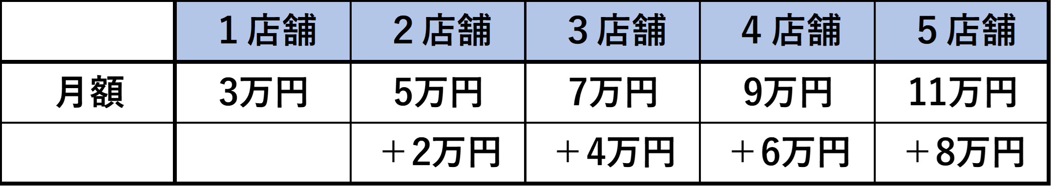 料金プラン