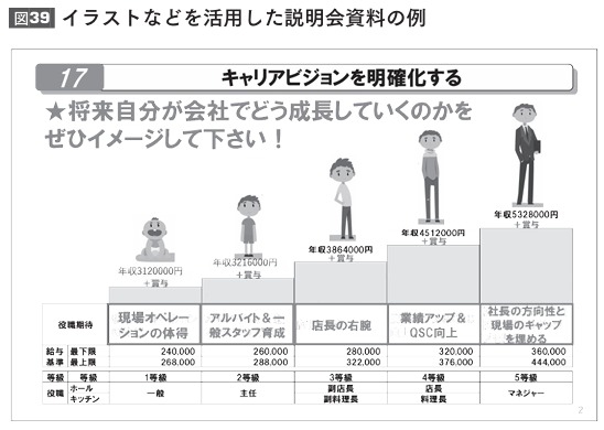 【評価制度導入】飲食店経営者必見！社員に評価制度を浸透させる方法｜説明会成功のポイント