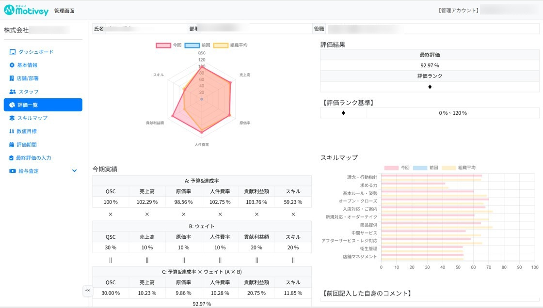 ◆毎月の1on1面談で“離職の芽”を早期にキャッチ