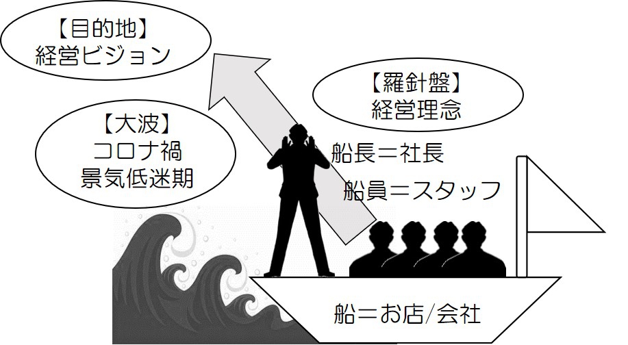 アフターコロナの飲食店経営で大切な事