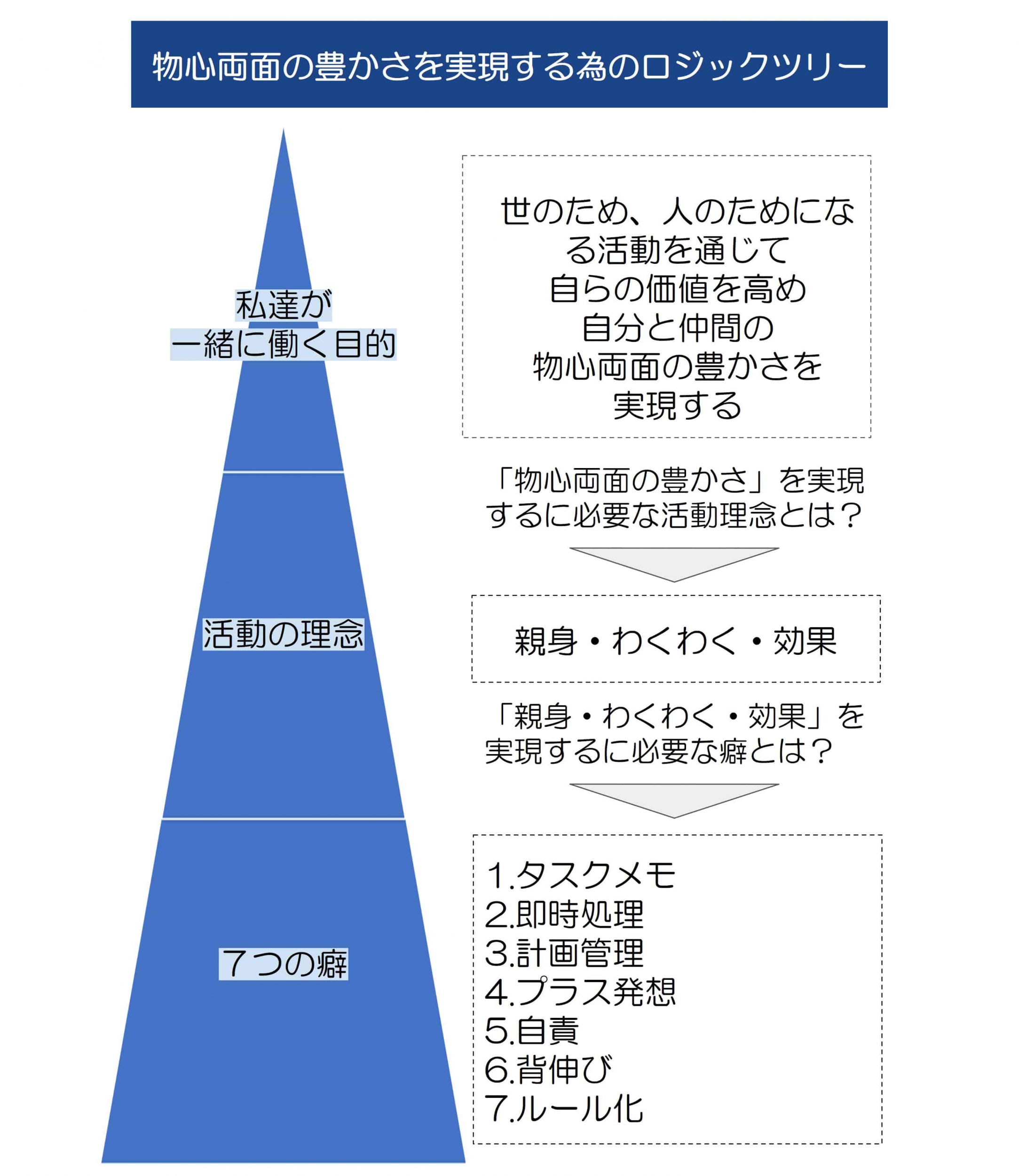 飲食 店 コンサルタント に なるには