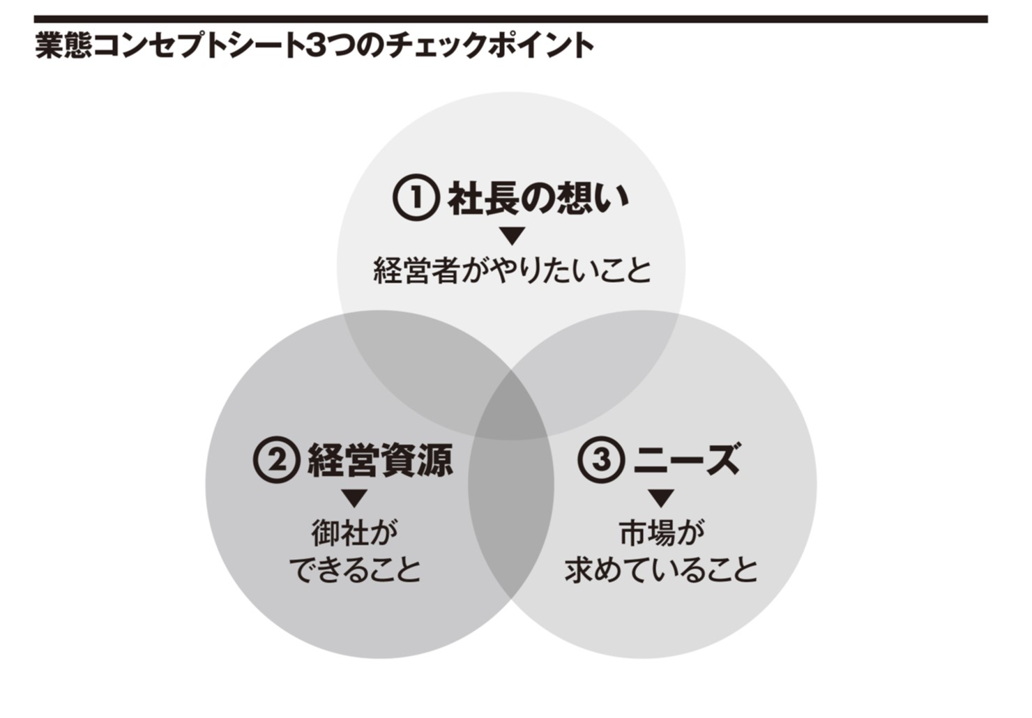 飲食店の業態コンセプトの３つのチェックポイント①社長の想い