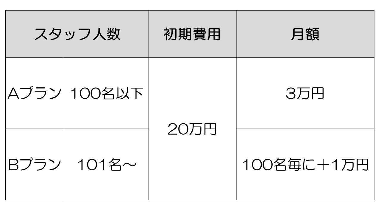 モチベイ|飲食店の評価&教育制度アプリ
