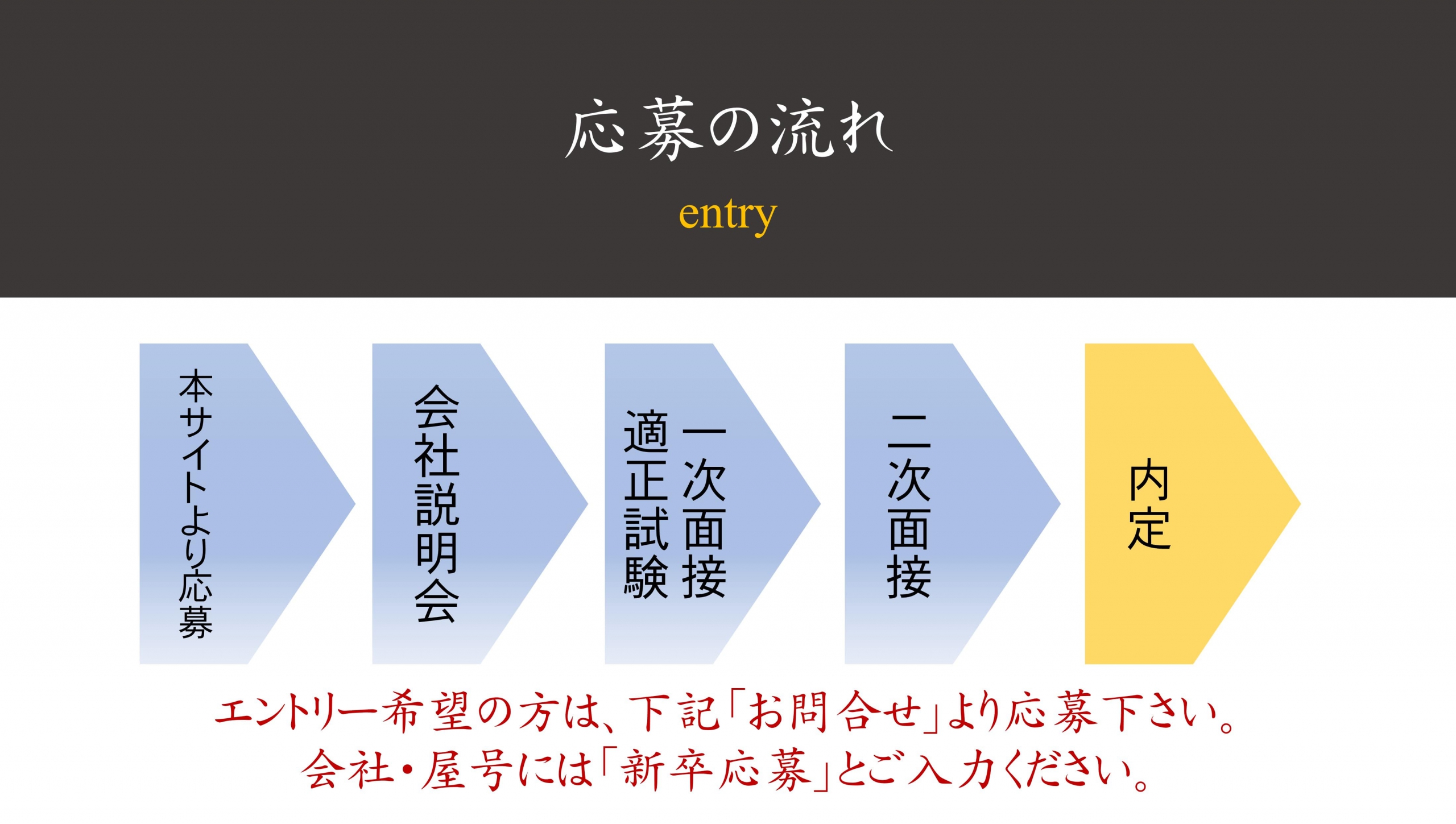 【2024年新卒】飲食コンサルタントの応募方法