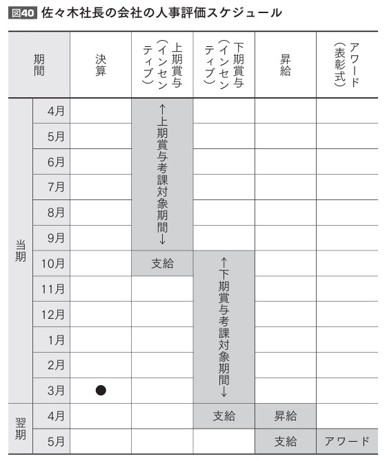 【評価制度導入】飲食店経営者必見！社員に評価制度を浸透させる方法｜説明会成功のポイント