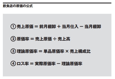 お客様満足度を下げずに原価率を下げる方法