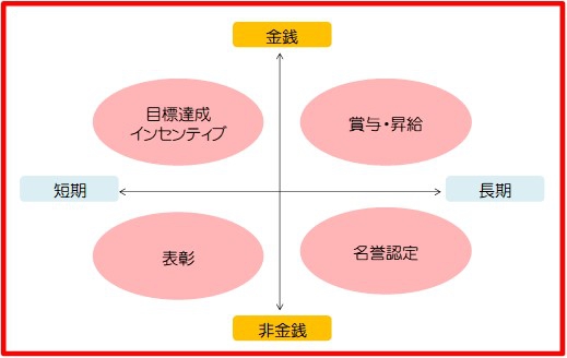 飲食店の評価制度別のメリット・デメリットを把握する