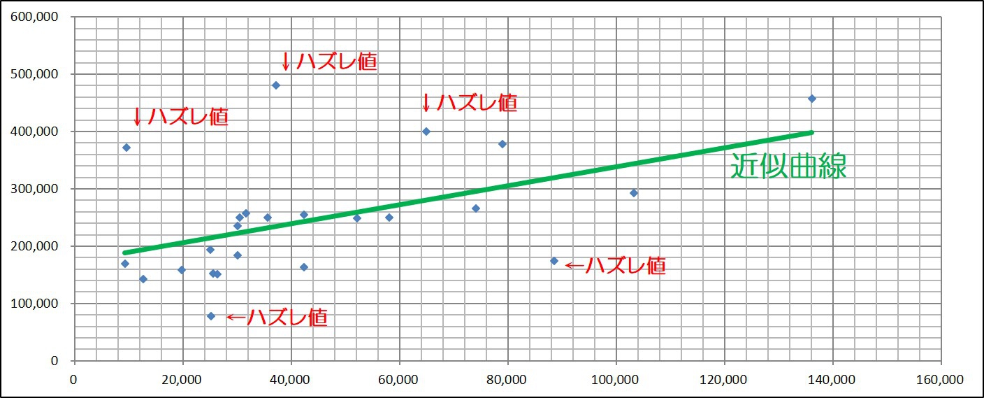 飲食店の”当たる立地”の見分け方