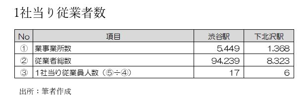 コロナ禍の9カ月間で42億円の利益を上げるコメダ珈琲の事業戦略