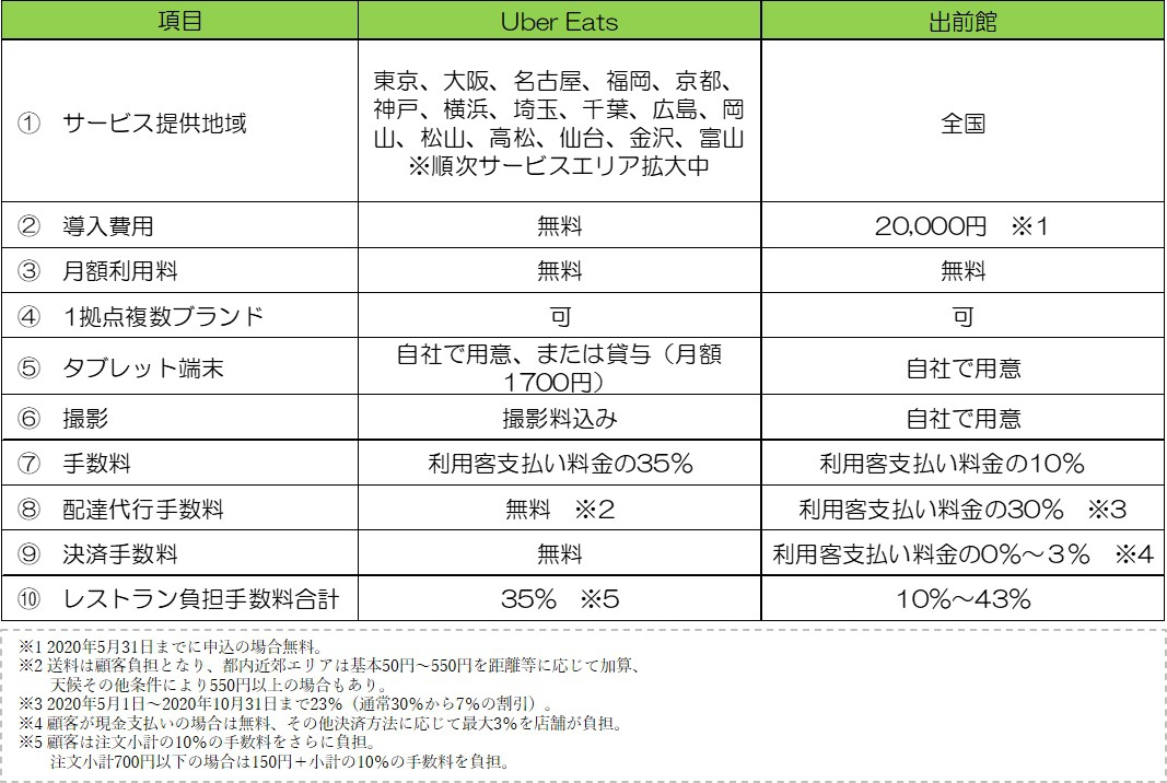 宅配・デリバリーで売上アップを実現する8つの戦略ポイントを徹底解説|スリーウェルマネジメント