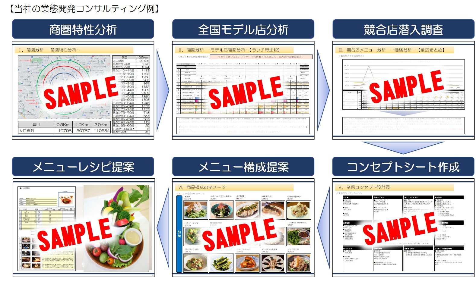 業態開発・新メニュー開発で成功する為の9つのポイント