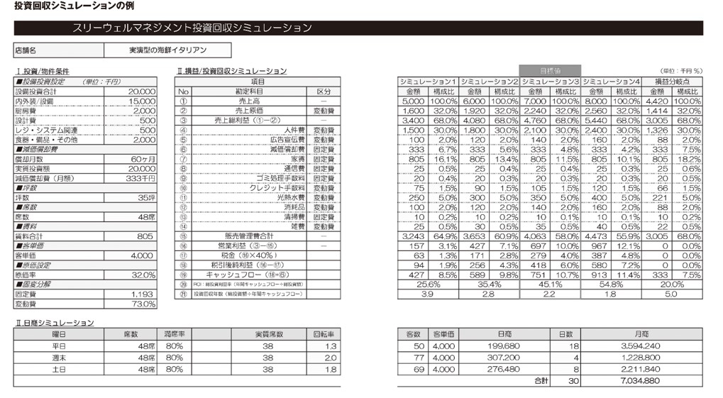 Ⅰ.投資/物件条件 | 飲食店コンサルティングのスリーウェルマネジメント