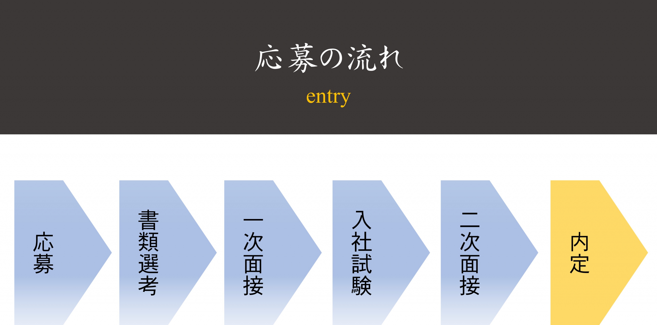 飲食店コンサルタント中途採用募集　|　スリーウェルマネジメント