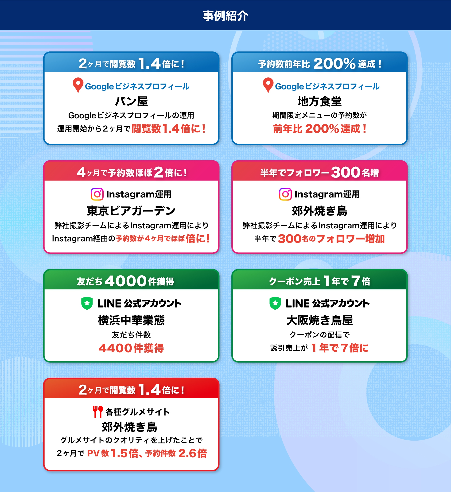 弊社には多数の実績がございます。