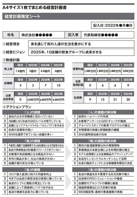 Ａ４サイズ１枚でまとめる経営計画書