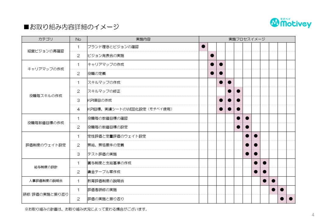 モチベイコンサルティング料金