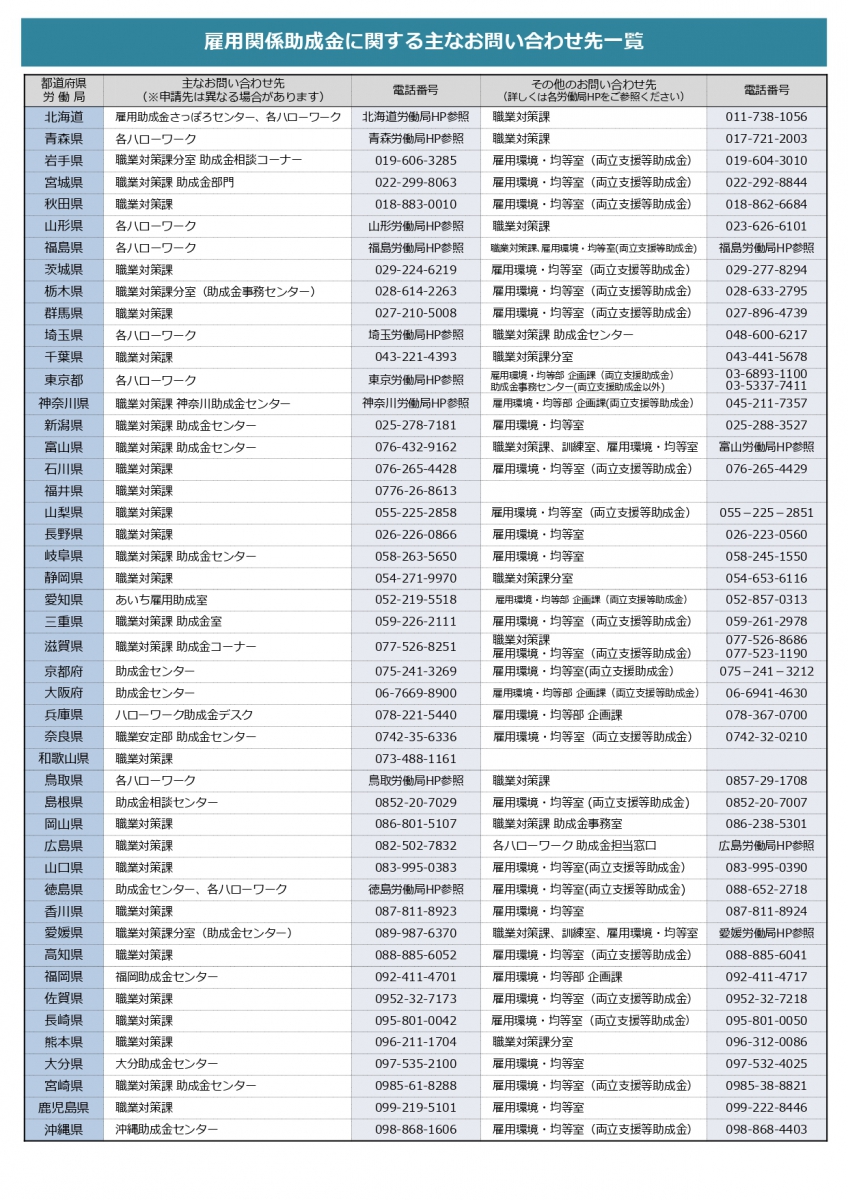 飲食店の新型コロナウイルス対策（助成金、支援策、問い合わせ窓口一覧）