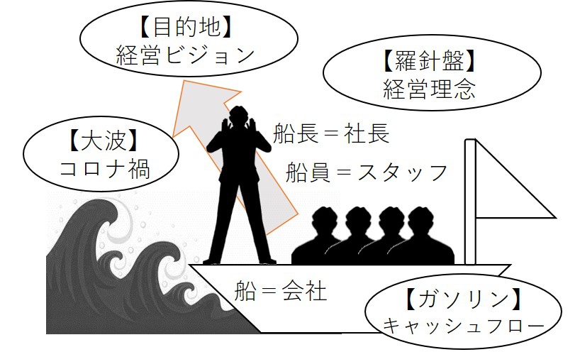 アフターコロナの飲食店を襲う次なる経営課題とは?