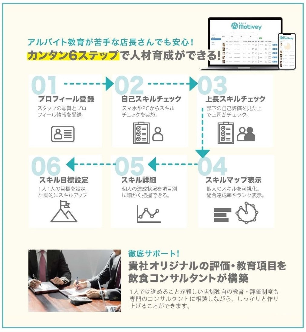 モチベイWEBサービス